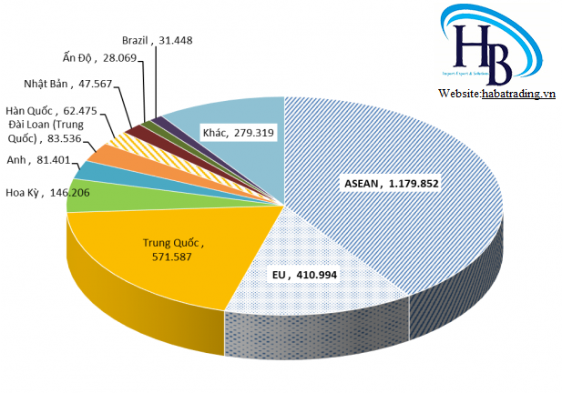 Tình hình xuất nhập khẩu các sản phẩm thép tháng 5/2021