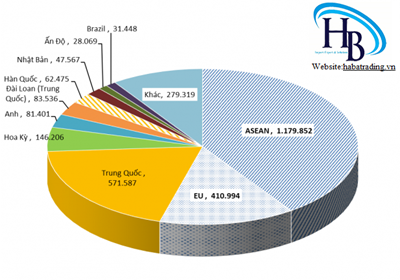 Tình hình xuất nhập khẩu các sản phẩm thép tháng 5/2021